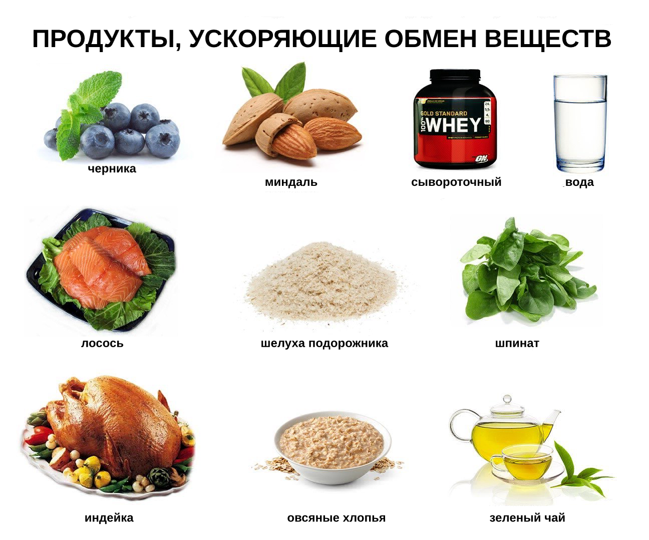 Продукты способствуют похудению
